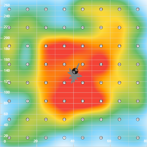 무게 중심 측정