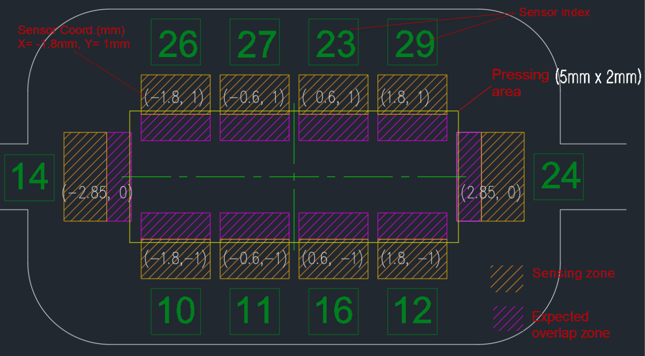 Sensor array structure